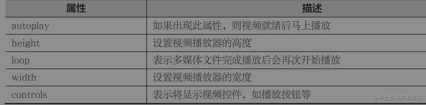  <video>标签的可选属性