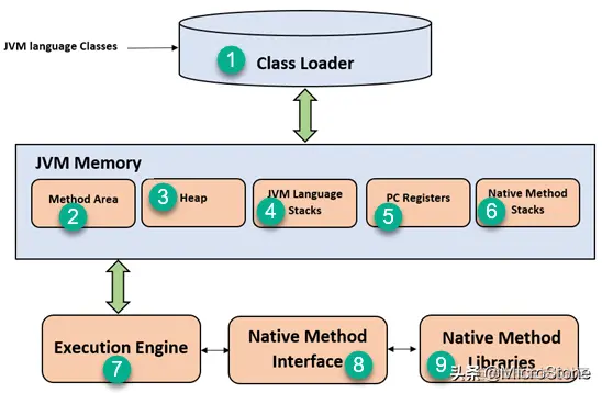 JDK、JRE 和 JVM 有什么用，它们是怎样运行的