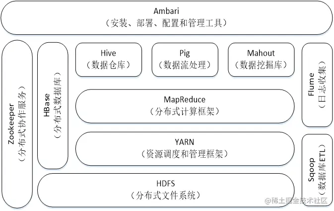 image-20211216111759735