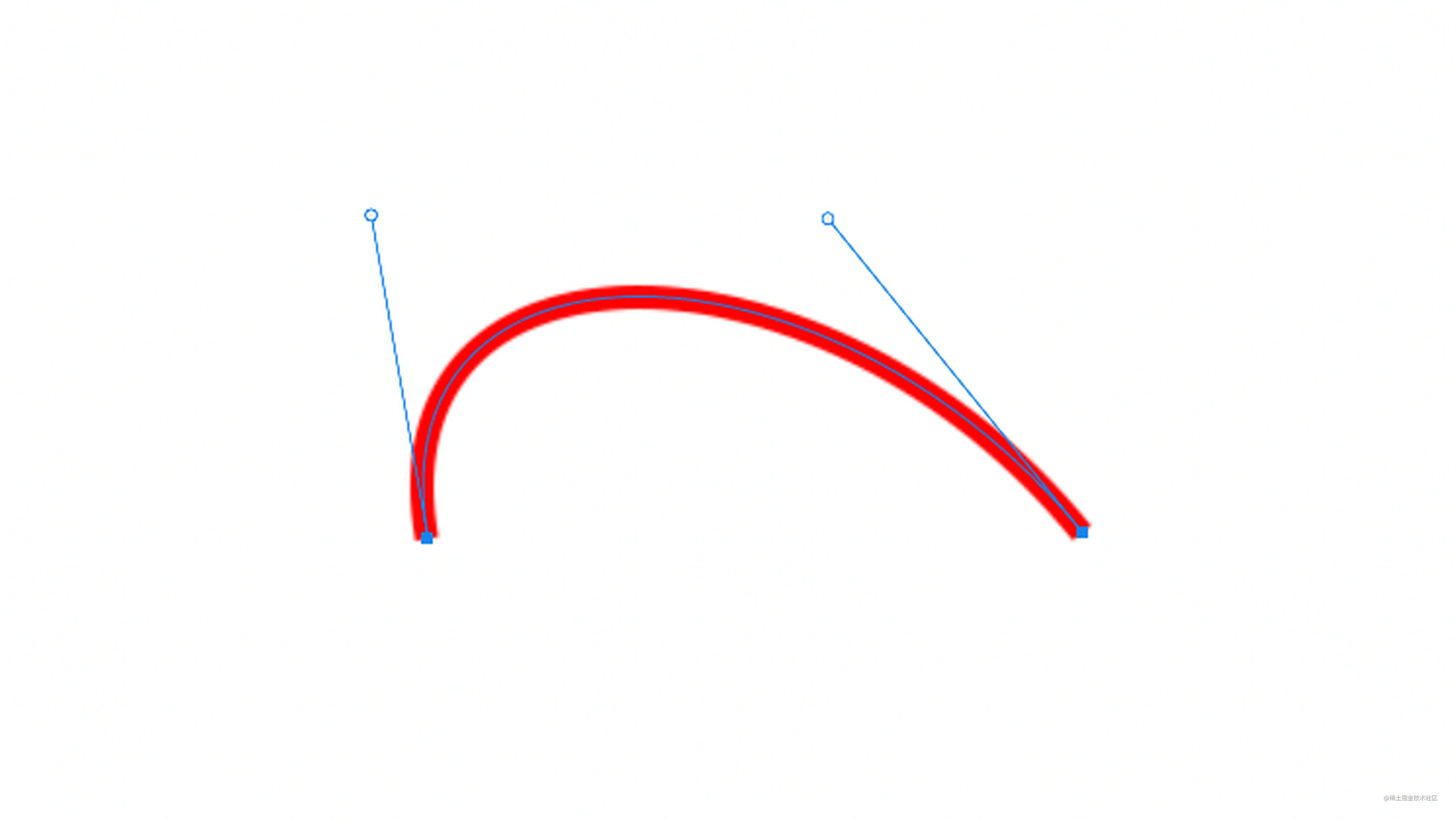 贝塞尔曲线是什么？如何用 Canvas 绘制三阶贝塞尔曲线？