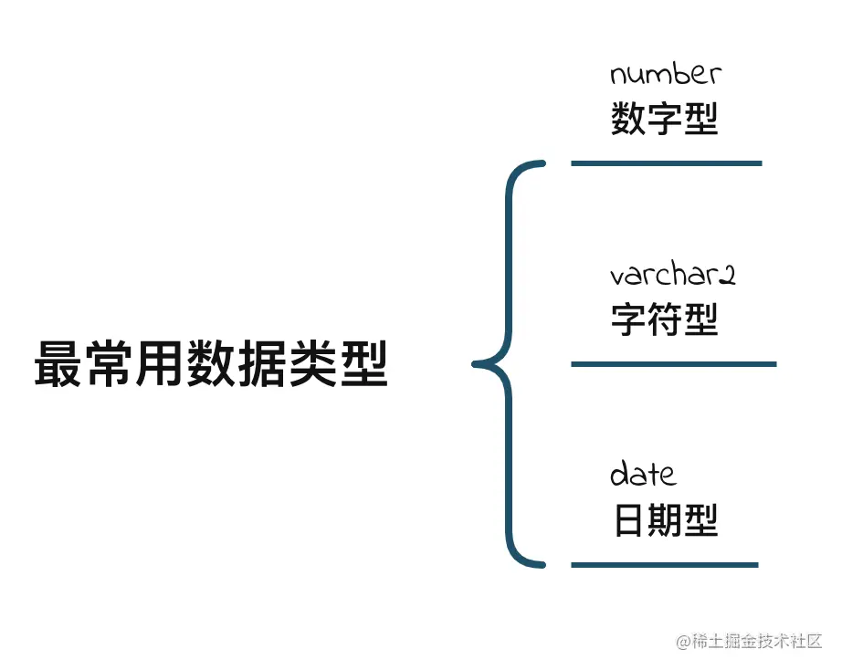 数据类型