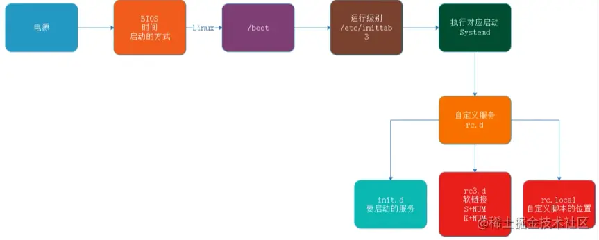 image-20220405170746400