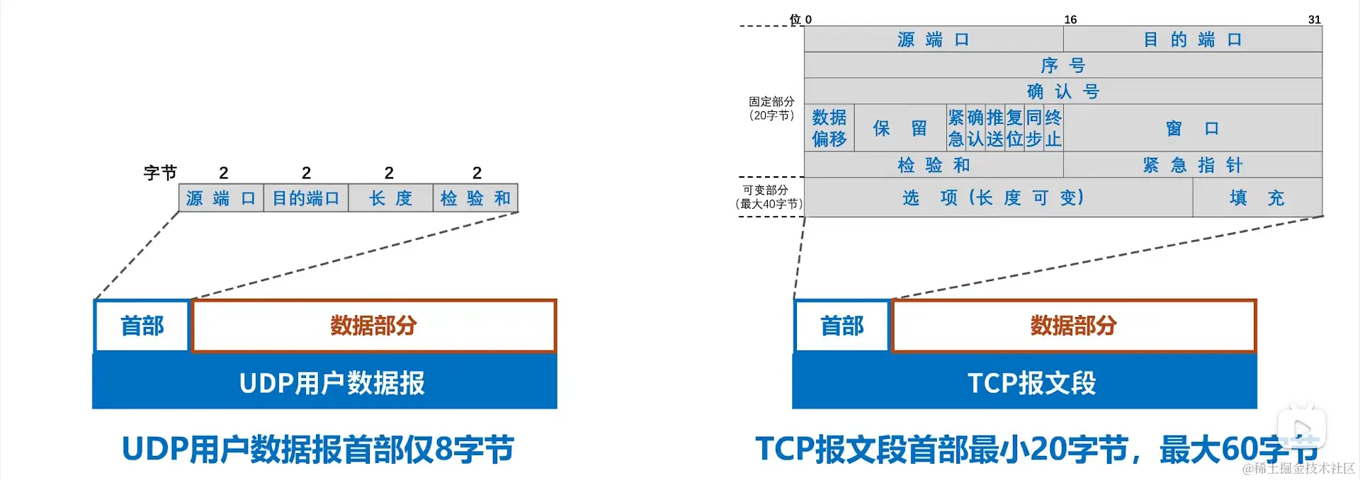 image-20220703200629858