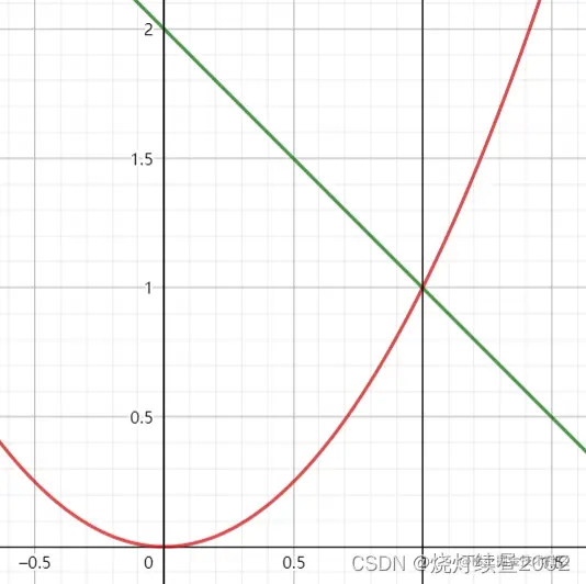 ![[附件/Pasted image 20220913153102.png|200]]