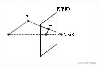 透视投影基本模型