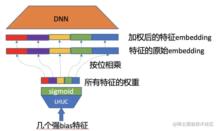 知识注入的示意图