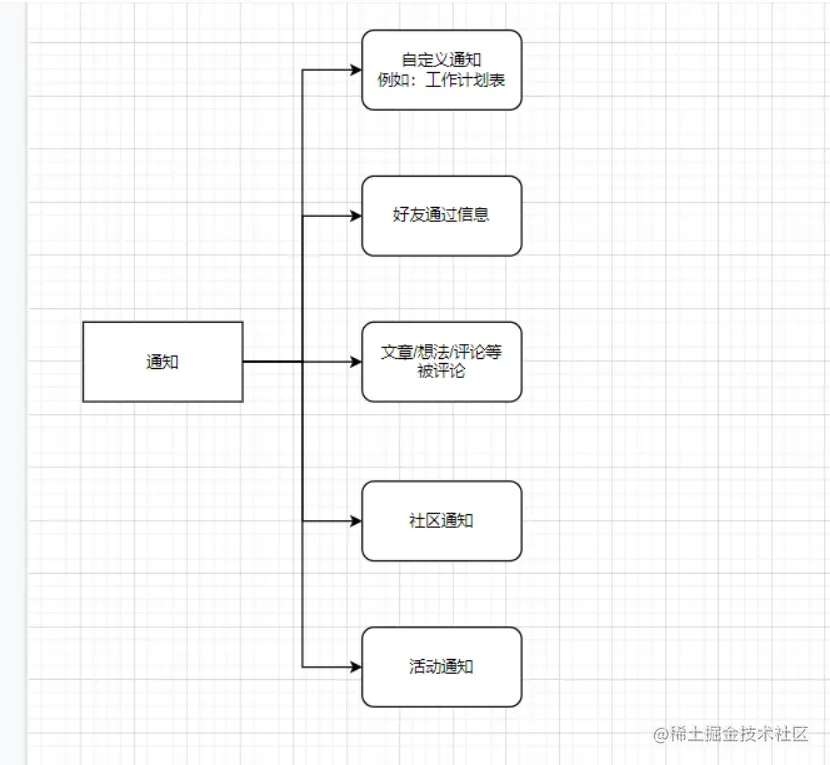 [外链图片转存失败,源站可能有防盗链机制,建议将图片保存下来直接上传(img-M65saHdj-1648045971385)(C:\Users\31395\AppData\Roaming\Typora\typora-user-images\image-20220323211602154.png)]