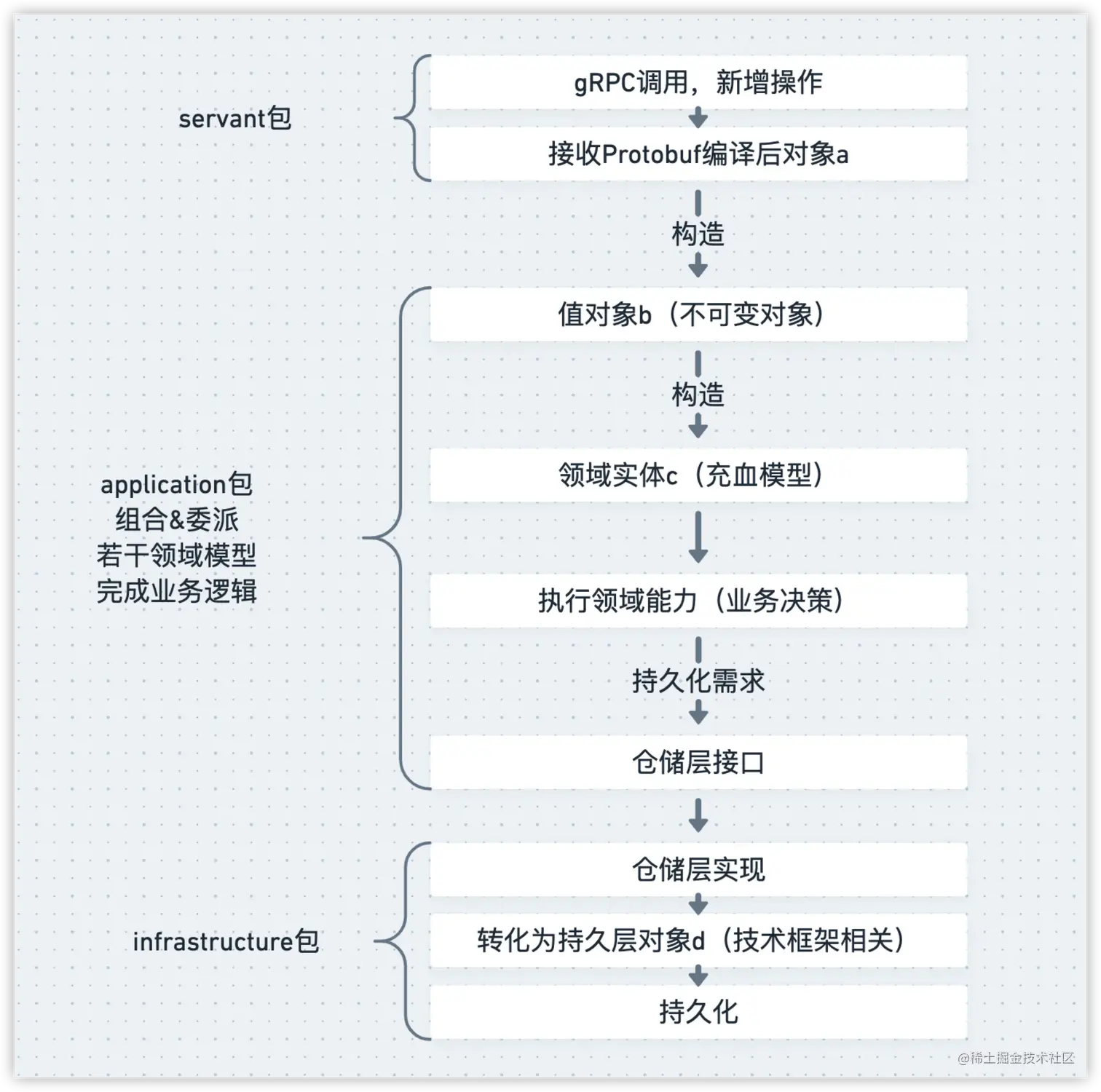 image-20220211172909035