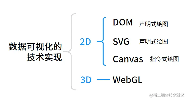 Browser - 绘制方法