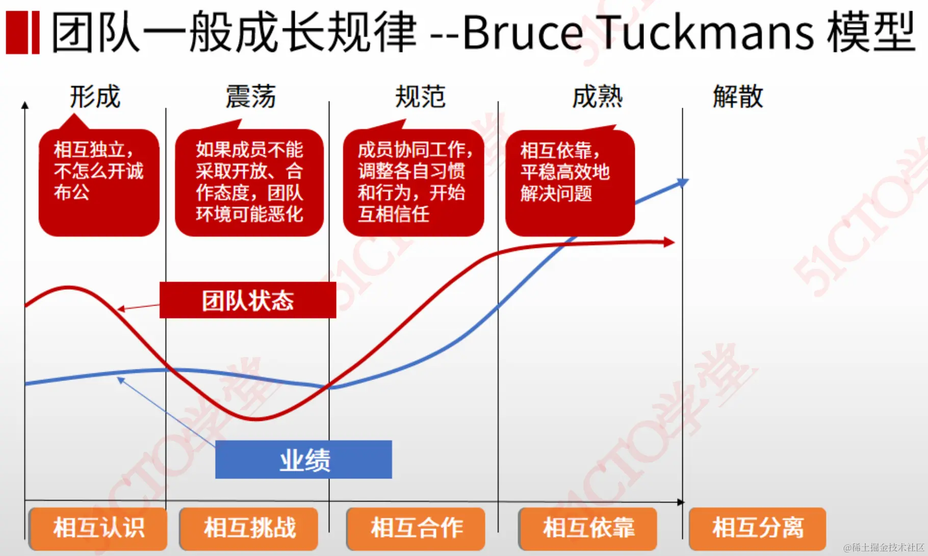 截屏2023-08-23 14.36.28.png