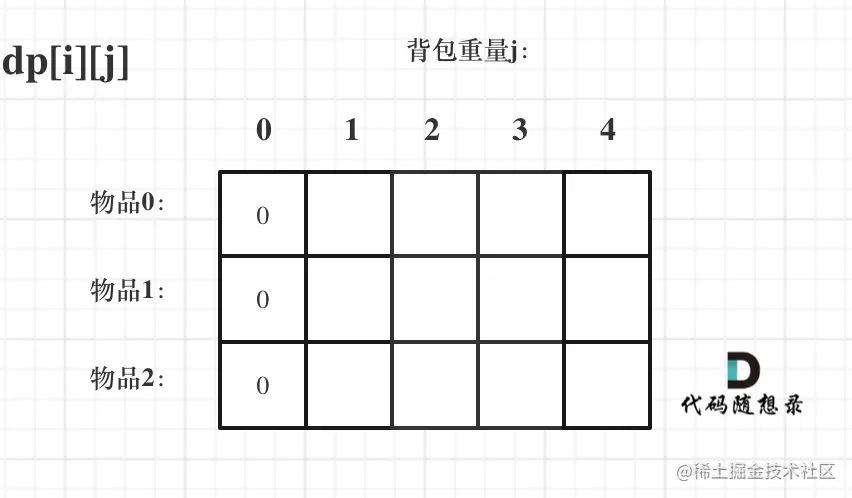 动态规划-背包问题2