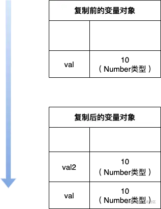 复制前后的变量对象.png