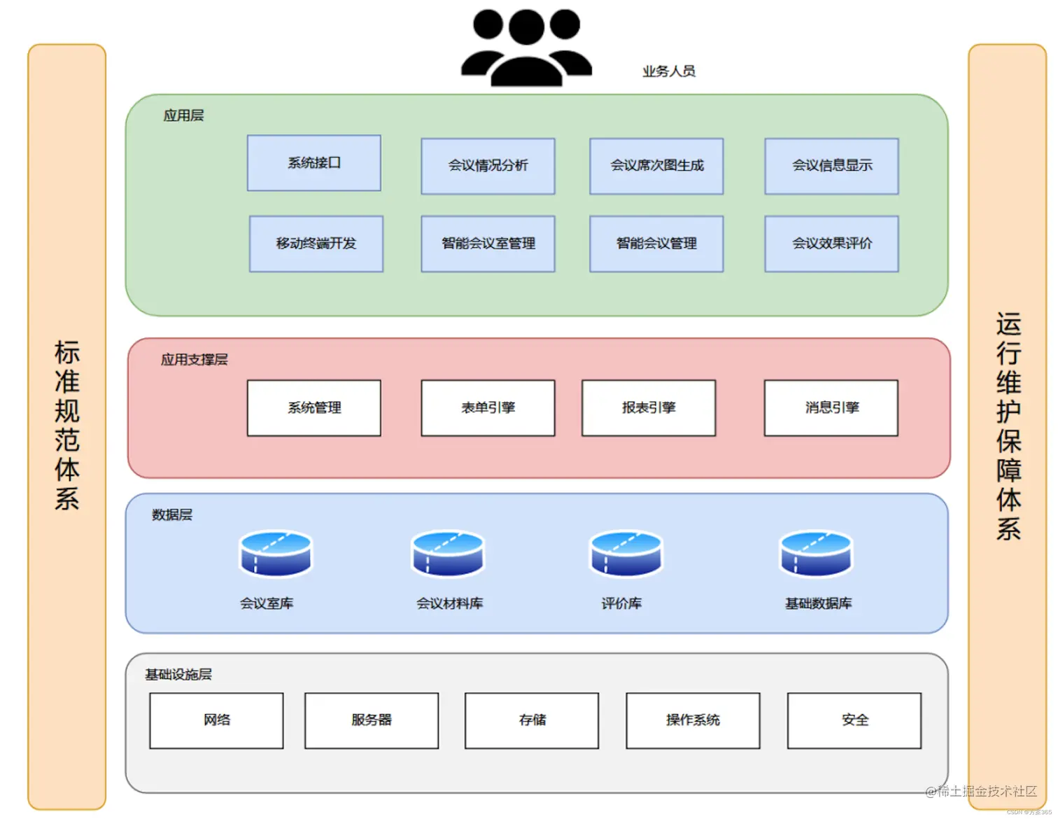 智慧会议解决方案