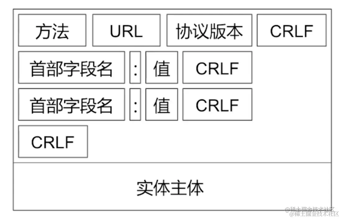 截屏2022-08-29 09.35.46.png