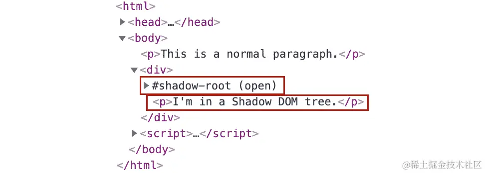 图 1.56：影子树与影子宿主中的其他节点处于同一级别
