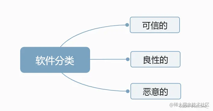 软件分类：