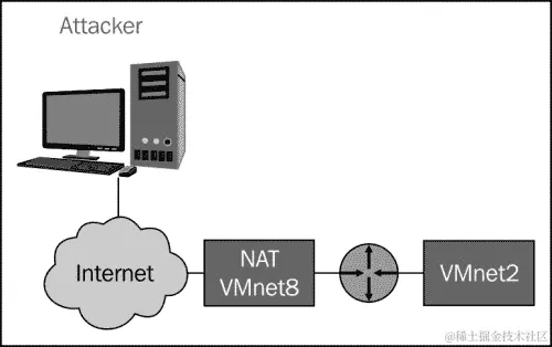 Router