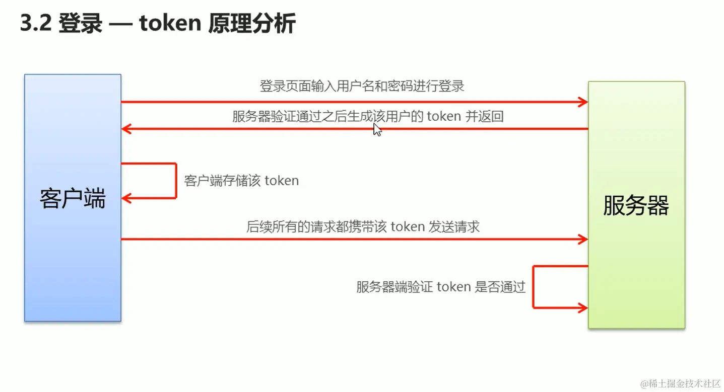 登录token原理讲解.png