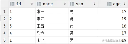 用户表添加id相同的数据