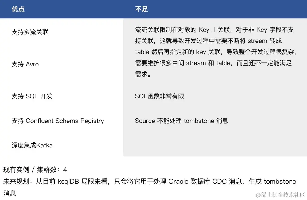 KsqlDB 优缺点