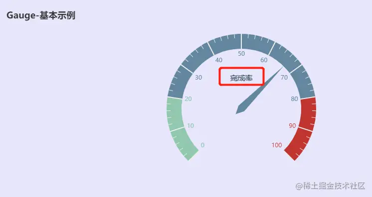 gauge图例与数据重叠