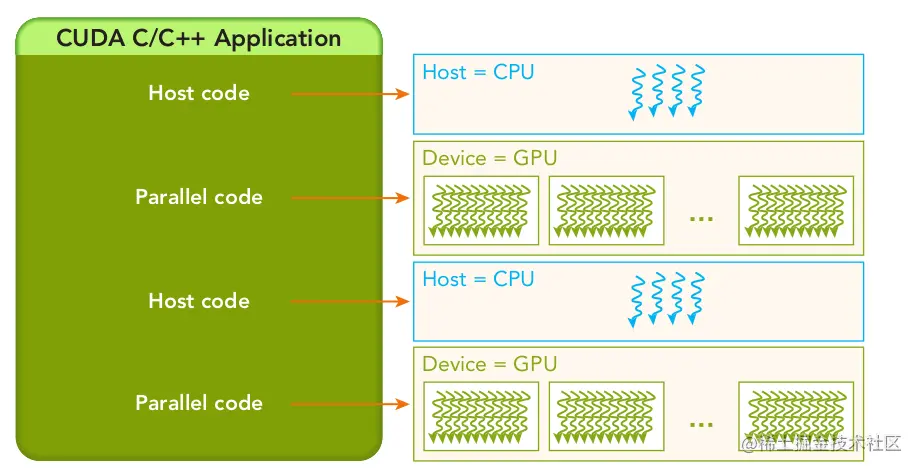 heterogeneous_architecture