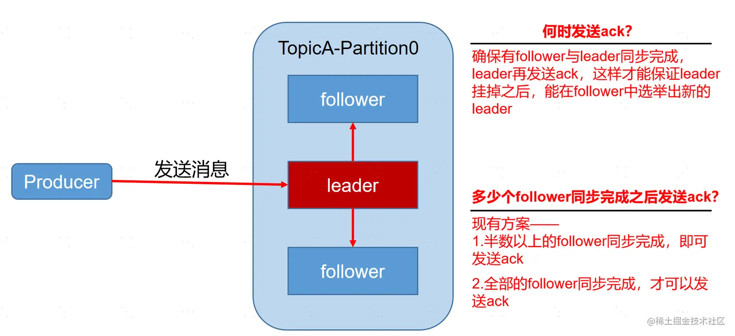 image-20220928161833437