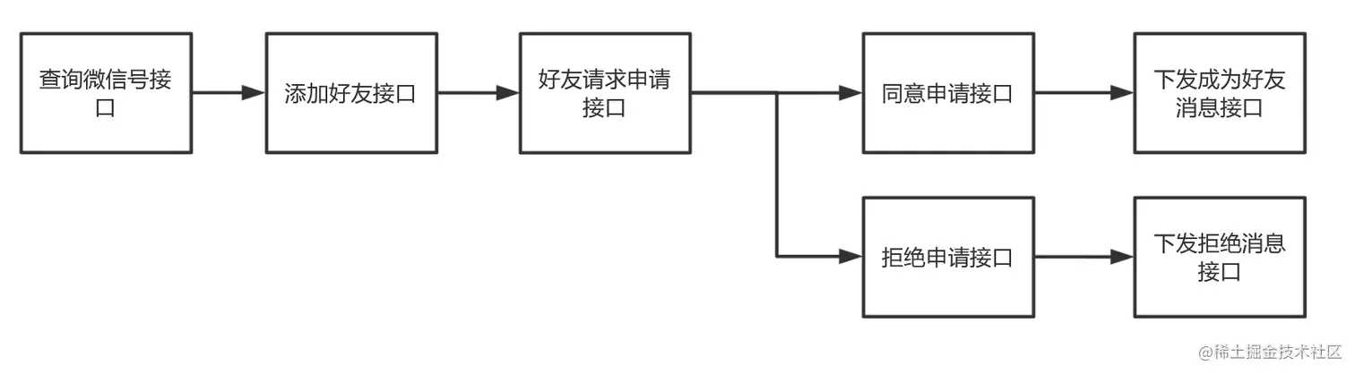仅作示意，并非实际