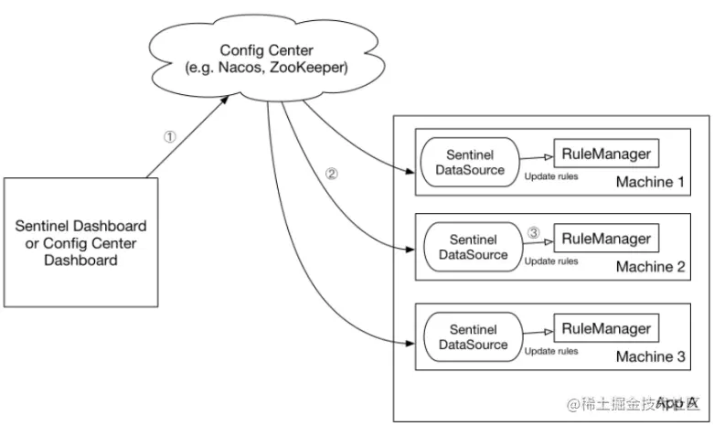 image-20210311224330771