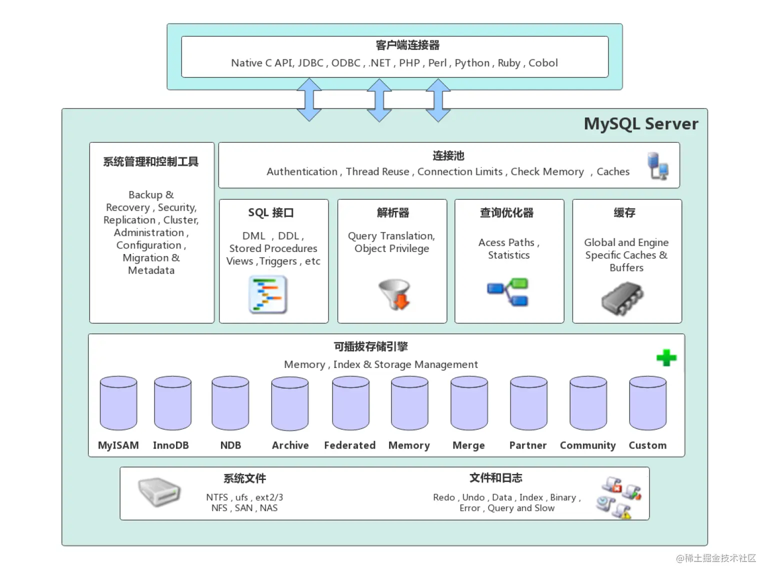简单谈谈MySQL索引失效问题简单谈谈MySQL的索引失效