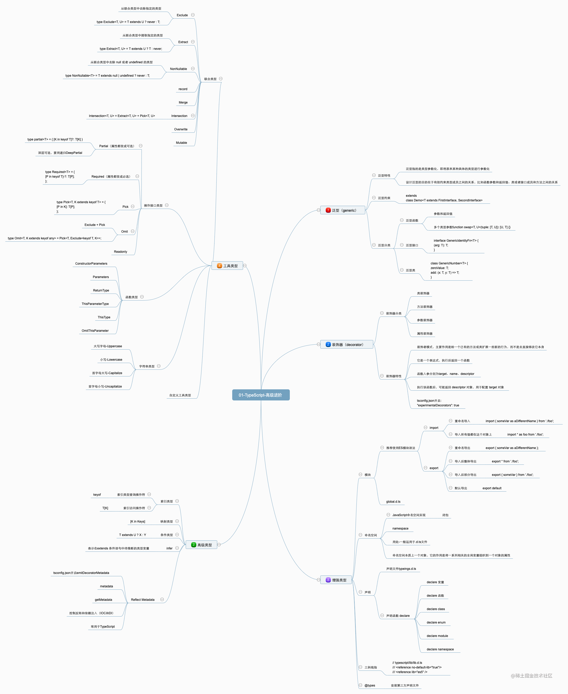 01-TypeScript-高级进阶.png