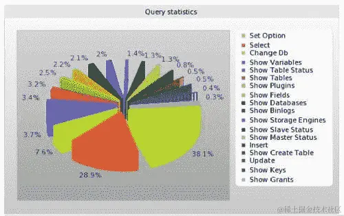 验证服务器状态