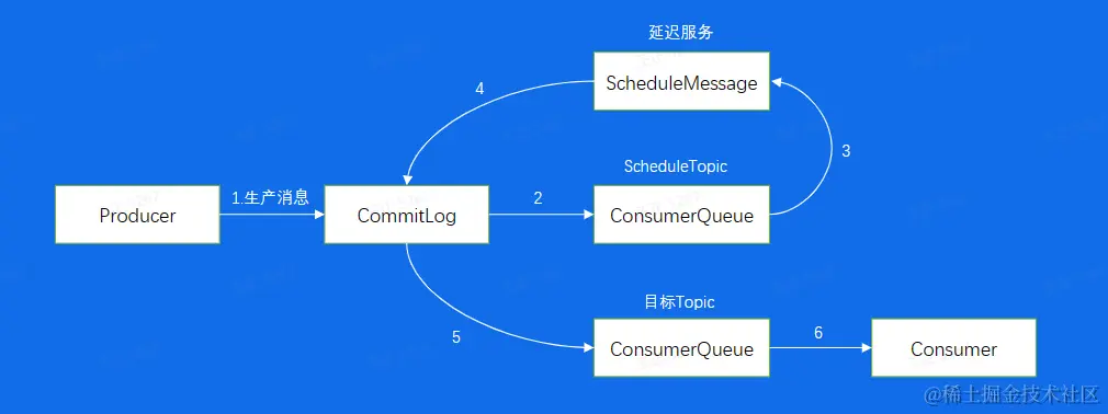 image-20230227234429921