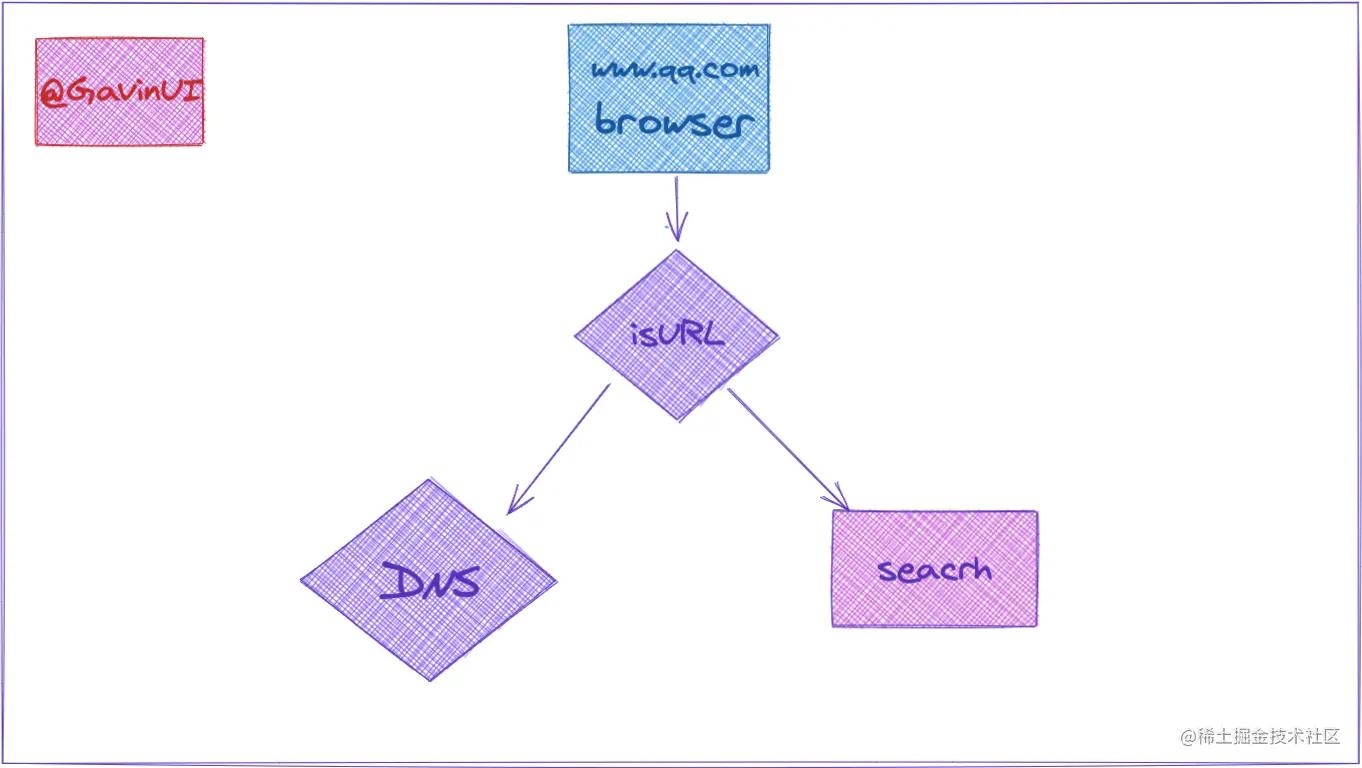 web-http-1.png