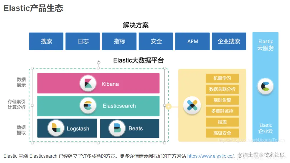 watermark,type_ZmFuZ3poZW5naGVpdGk,shadow_10,text_aHR0cHM6Ly9ibG9nLmNzZG4ubmV0L3FxXzMxNjUzNDA1,size_16,color_FFFFFF,t_70