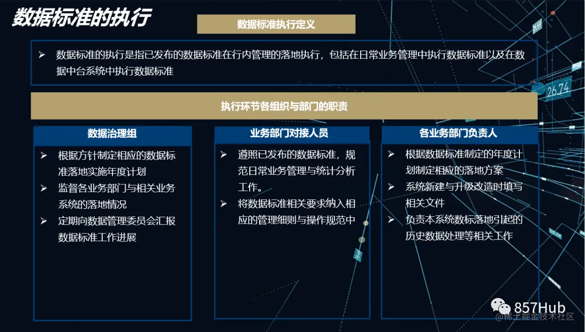 【建议收藏】|某大型金融集团内部数据治理实战总结
