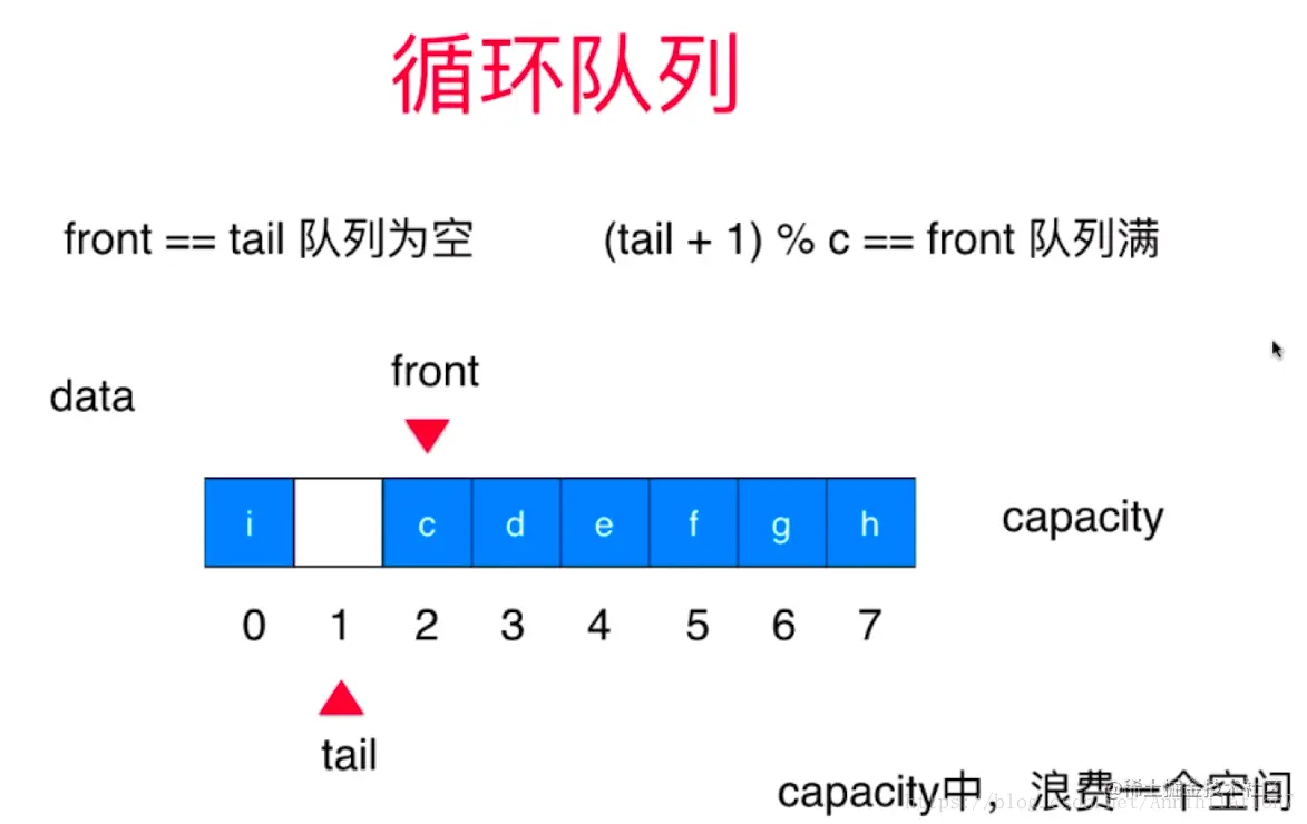 图片来源：imoocliuyubobob