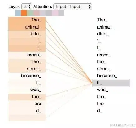 小白看得懂的 Transformer (图解)-图片9