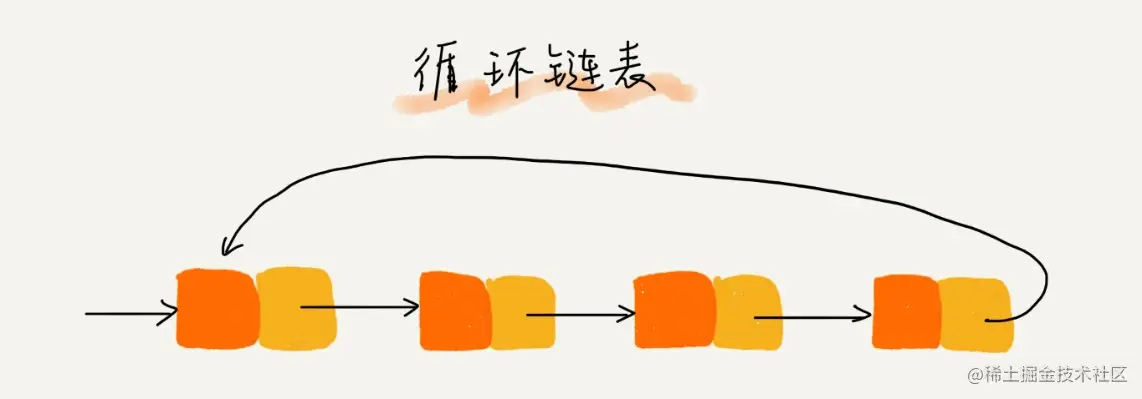 循环链表.webp