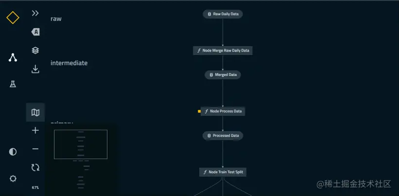 Pipelines with Kedro