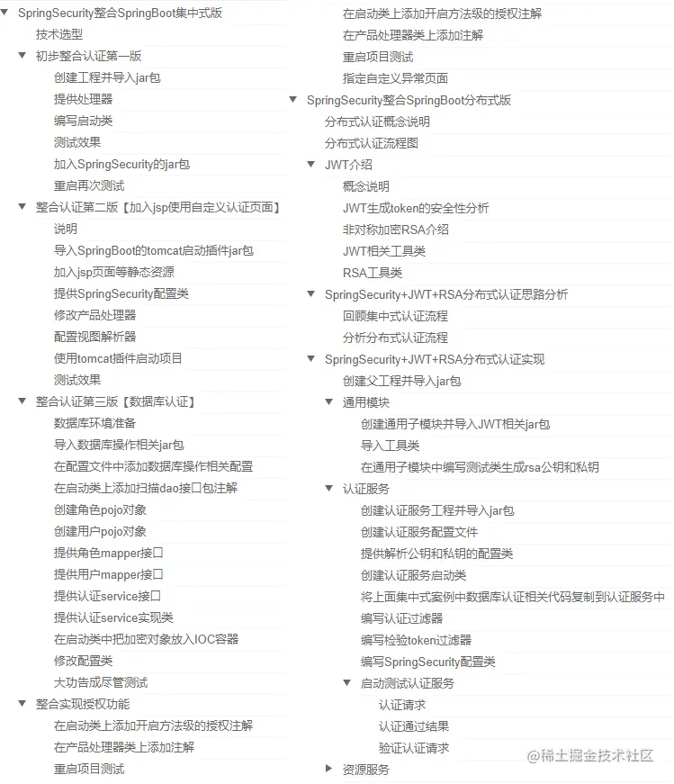 保姆级Spring Security笔记，Git点赞82K