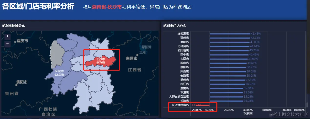谁说数据分析很难？看完这7大分析套路后，还学不会的来找我