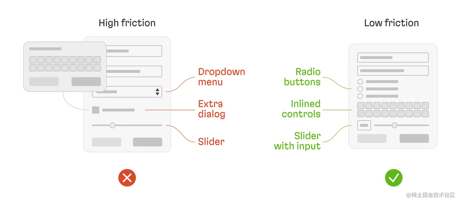 This image shows one layout with a lot of elements that might cause friction, as well as a contrasting image displaying how to incorporate these with little user pain