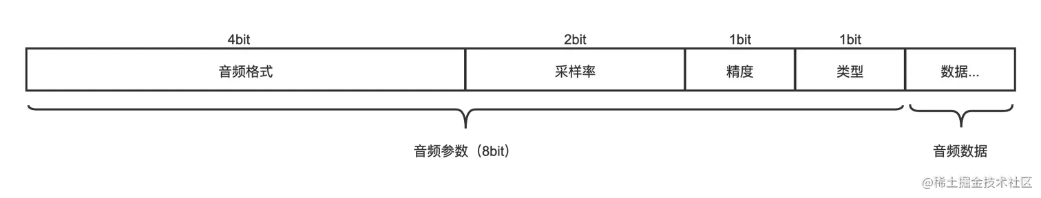 音频数据结构.png