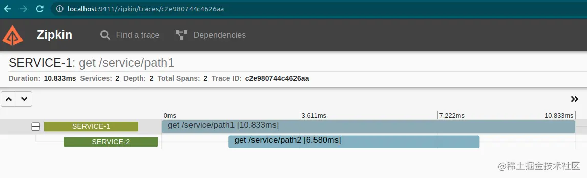 Spring Cloud Sleuth 和 Zipkin 进行分布式跟踪使用指南