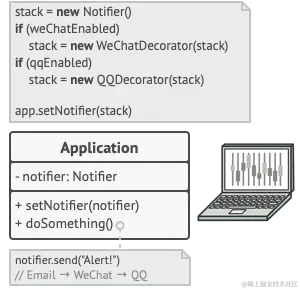 程序可以配置由通知装饰构成的复杂栈