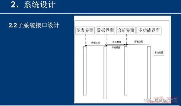 安卓APP源码和设计报告——体重档案APP（含答辩PPT）