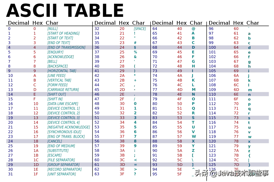 一文读懂字节、字符与字符编码