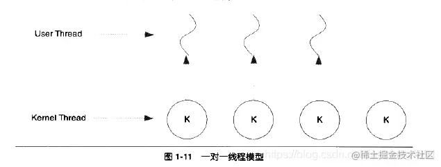 一对一模型