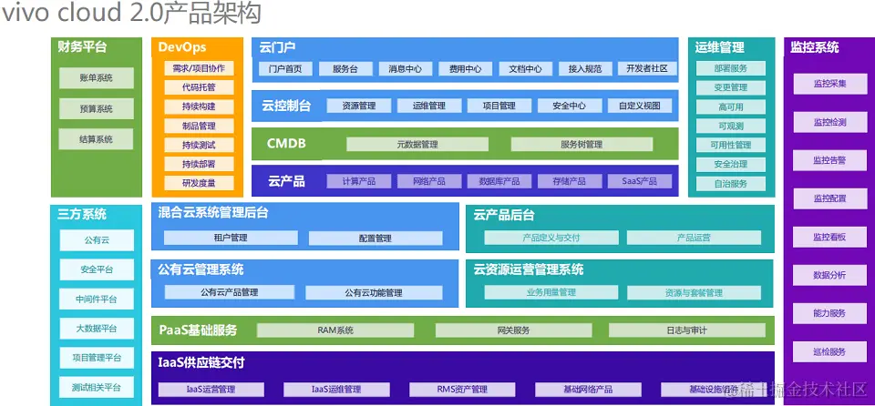 2023年第十六届中国系统架构师大会（SACC2023）-核心PPT资料